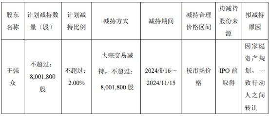 共创草坪实控人之兄拟大宗交易减持不超2%公司股份