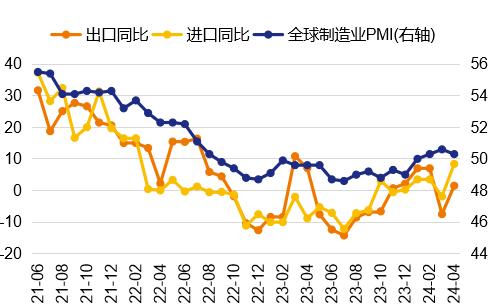 固收市场月度回顾｜收益率短端明显下行，曲线陡峭化