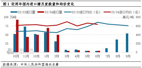 三季度我国白糖进口或将迎来高峰期 2023/24年度进口增量料成事实