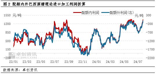 三季度我国白糖进口或将迎来高峰期 2023/24年度进口增量料成事实