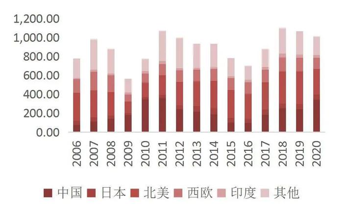 【山证机械】机械行业2024年中期策略：格局为先，行稳致远