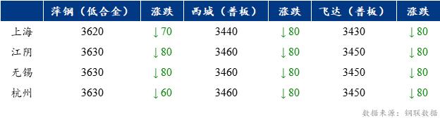 Mysteel早报：上海中厚板价格预计止跌拉涨