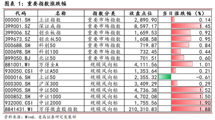 每日市场观察（2024.07.26）