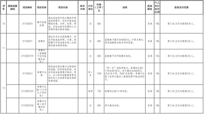 好消息！纳入医保！福建9月1日起执行