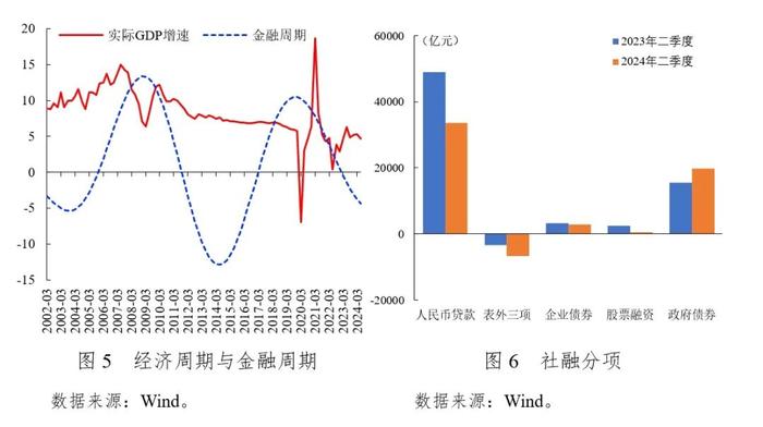 经济增长显韧性   社会活力待增强——《中国宏观金融分析》2024年第二季度（国内部分）