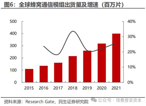 老二业绩为何比龙头好？策略选择决定命运，移远通信与广和通，比较财报分析