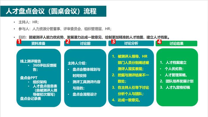 人才盘点会议（圆桌会议）召开流程指引