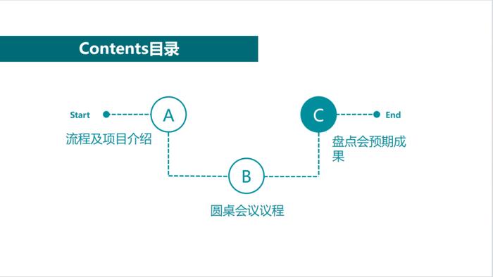 人才盘点会议（圆桌会议）召开流程指引