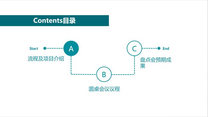 人才盘点会议（圆桌会议）召开流程指引