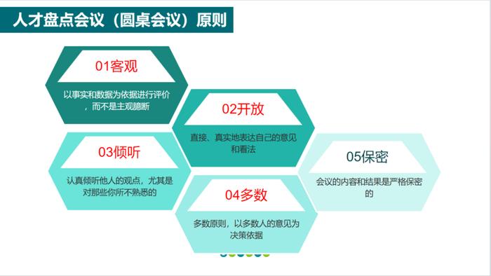 人才盘点会议（圆桌会议）召开流程指引