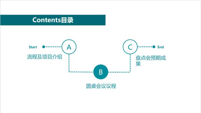 人才盘点会议（圆桌会议）召开流程指引