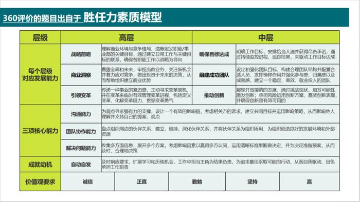 人才盘点会议（圆桌会议）召开流程指引