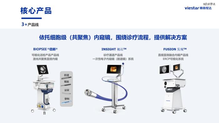 精微视达完成B轮融资，推动共聚焦显微内镜产品的临床应用普及