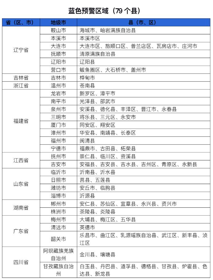 两部门联合发布红色山洪灾害气象预警 ：福建东部局地发生山洪灾害可能性很大