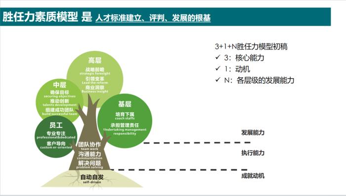 人才盘点会议（圆桌会议）召开流程指引