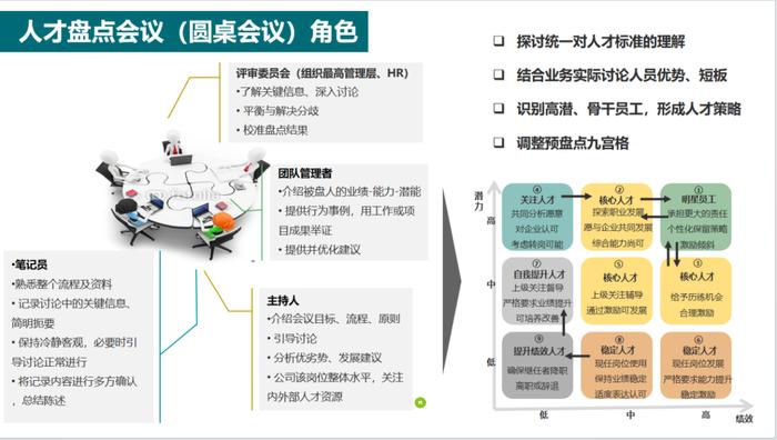 人才盘点会议（圆桌会议）召开流程指引