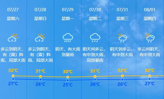 下班路上注意！中山多镇街发布“双预警”