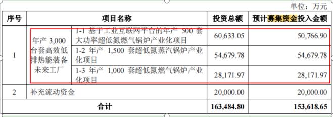 力聚热能IPO：先2.7亿分红后2亿募资补流  五高管年薪超508万