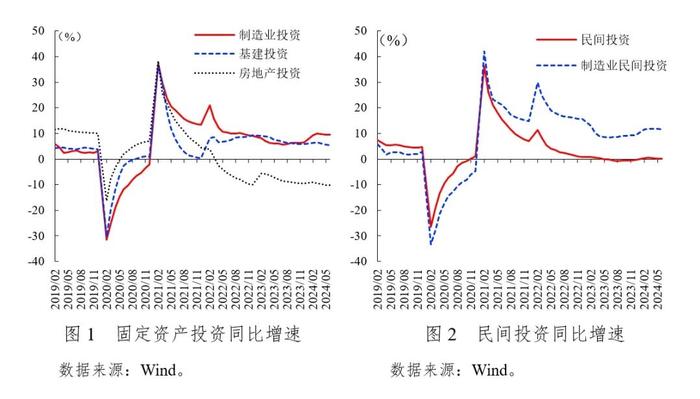 经济增长显韧性   社会活力待增强——《中国宏观金融分析》2024年第二季度（国内部分）