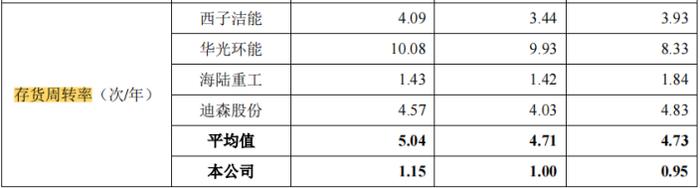 力聚热能IPO：先2.7亿分红后2亿募资补流  五高管年薪超508万