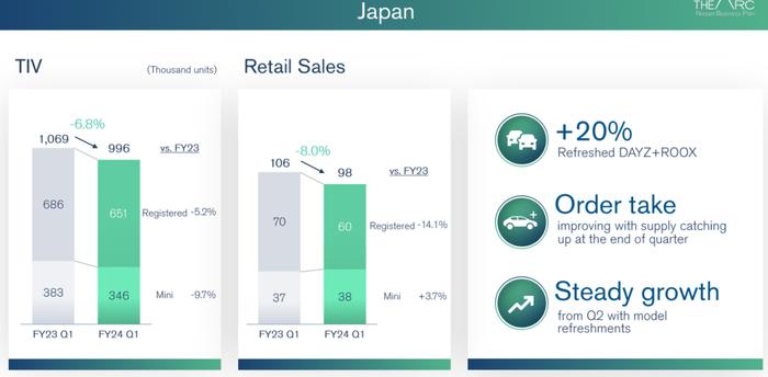 日产2024年Q2财报分析：营收增长与利润下滑的双重挑战