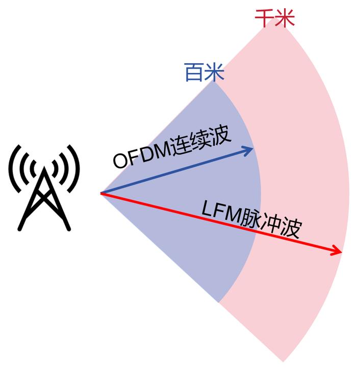 到底什么是鱼鳞组网？