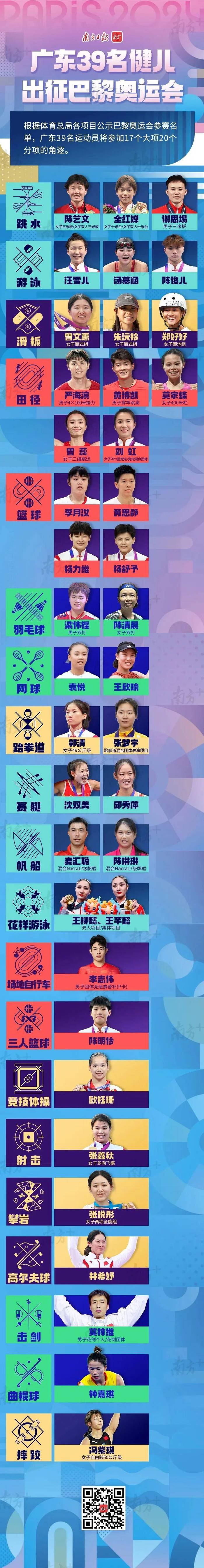 一键收藏！湛江健儿“奥运时刻表”来了