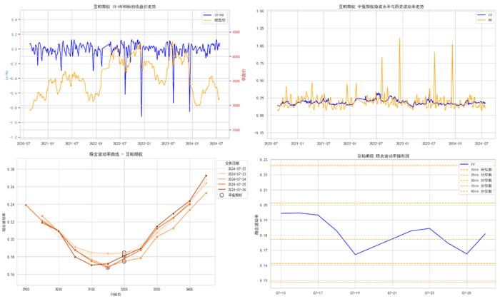 商品期权：白银、工业硅期权波动高位运行，百倍临期期权再现