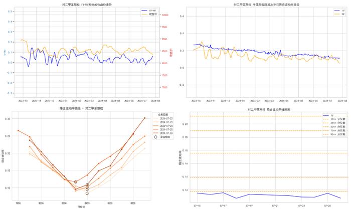 商品期权：白银、工业硅期权波动高位运行，百倍临期期权再现