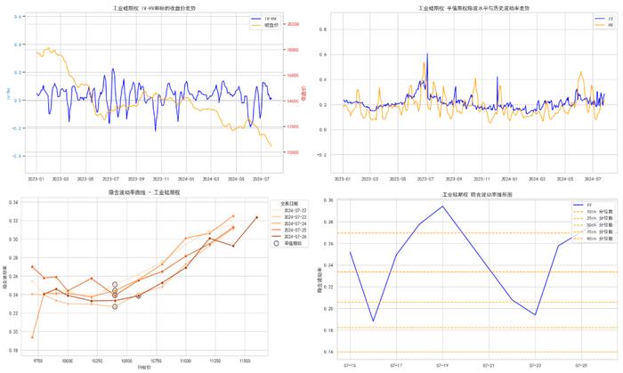 商品期权：白银、工业硅期权波动高位运行，百倍临期期权再现