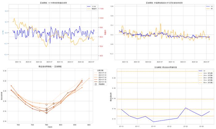 商品期权：白银、工业硅期权波动高位运行，百倍临期期权再现