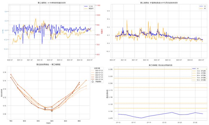 商品期权：白银、工业硅期权波动高位运行，百倍临期期权再现