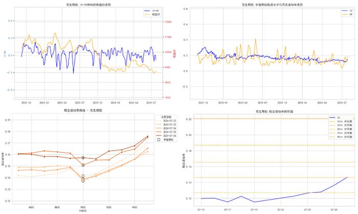 商品期权：白银、工业硅期权波动高位运行，百倍临期期权再现