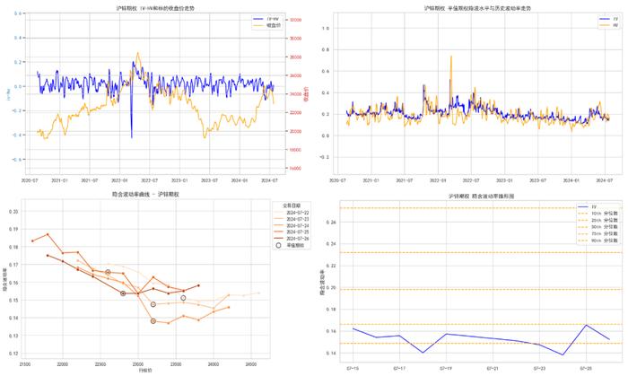 商品期权：白银、工业硅期权波动高位运行，百倍临期期权再现