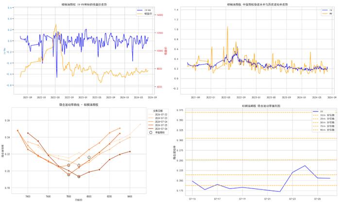 商品期权：白银、工业硅期权波动高位运行，百倍临期期权再现