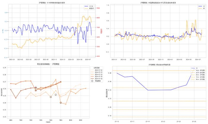 商品期权：白银、工业硅期权波动高位运行，百倍临期期权再现