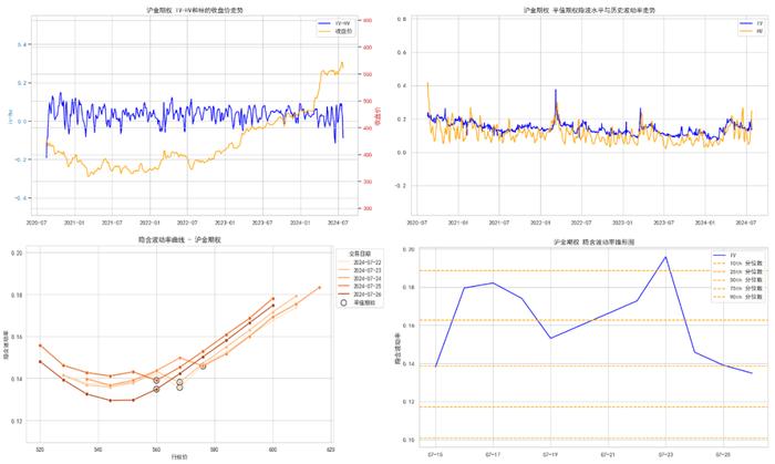 商品期权：白银、工业硅期权波动高位运行，百倍临期期权再现