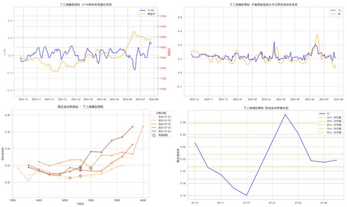 商品期权：白银、工业硅期权波动高位运行，百倍临期期权再现