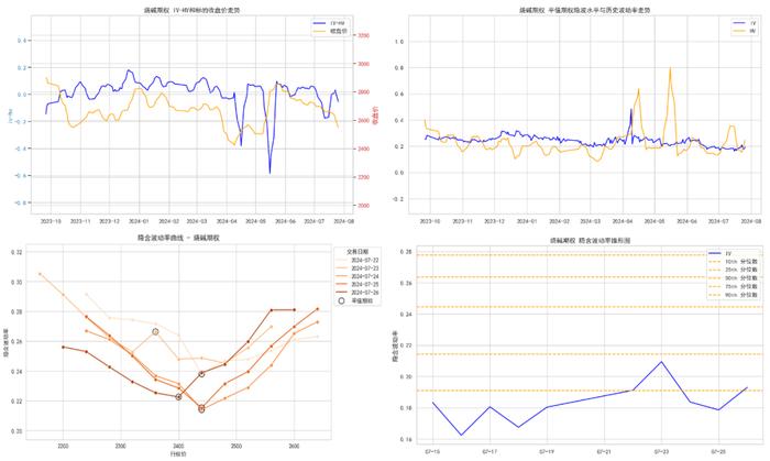 商品期权：白银、工业硅期权波动高位运行，百倍临期期权再现