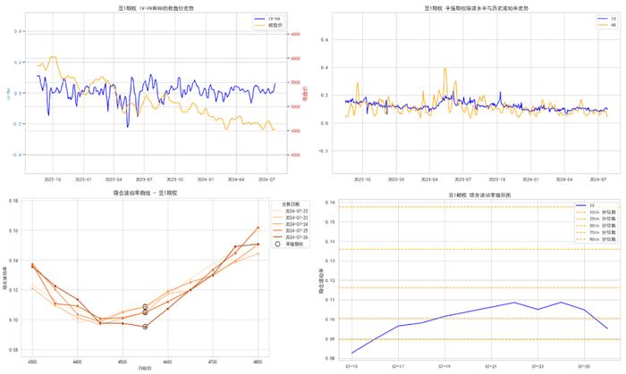 商品期权：白银、工业硅期权波动高位运行，百倍临期期权再现