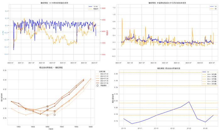 商品期权：白银、工业硅期权波动高位运行，百倍临期期权再现