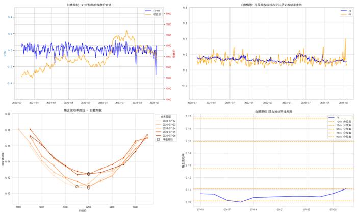 商品期权：白银、工业硅期权波动高位运行，百倍临期期权再现