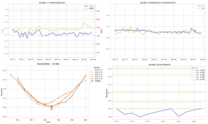 商品期权：白银、工业硅期权波动高位运行，百倍临期期权再现