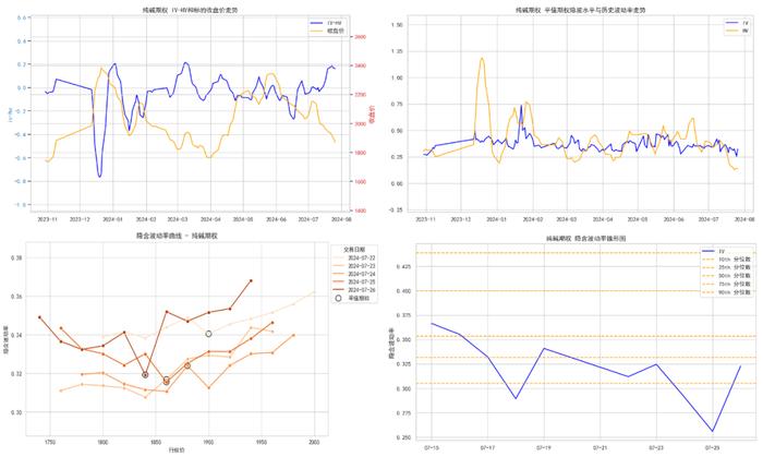 商品期权：白银、工业硅期权波动高位运行，百倍临期期权再现