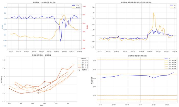 商品期权：白银、工业硅期权波动高位运行，百倍临期期权再现