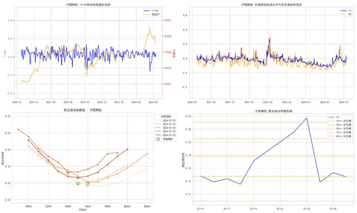 商品期权：白银、工业硅期权波动高位运行，百倍临期期权再现