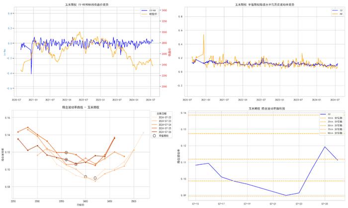 商品期权：白银、工业硅期权波动高位运行，百倍临期期权再现