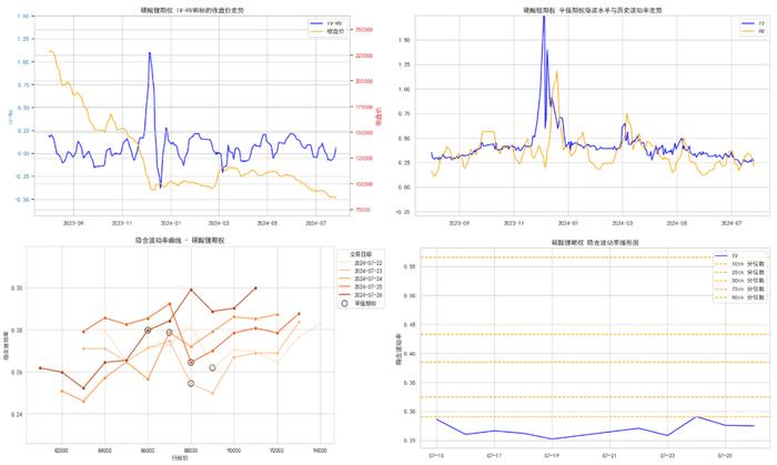 商品期权：白银、工业硅期权波动高位运行，百倍临期期权再现