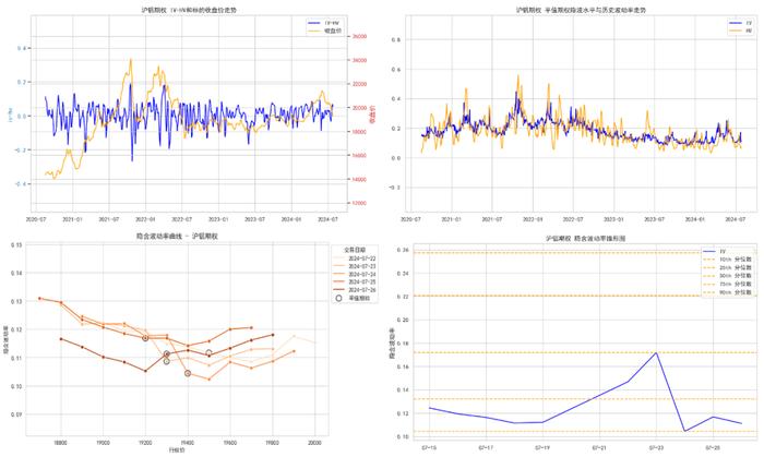 商品期权：白银、工业硅期权波动高位运行，百倍临期期权再现