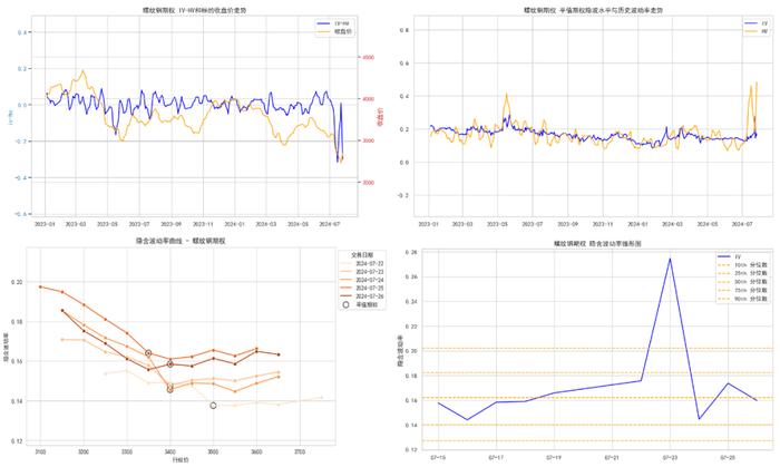 商品期权：白银、工业硅期权波动高位运行，百倍临期期权再现